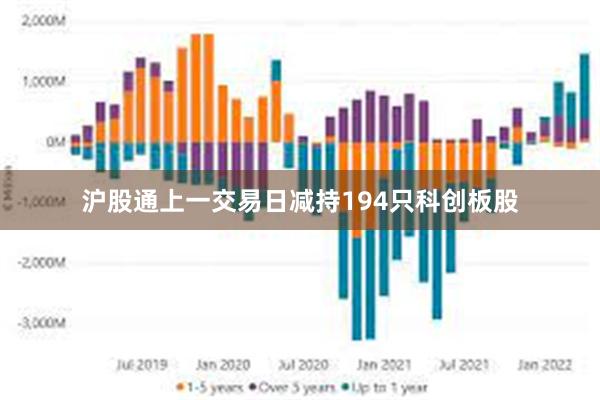 沪股通上一交易日减持194只科创板股