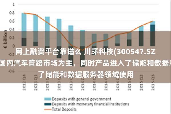 网上融资平台靠谱么 川环科技(300547.SZ)：公司产品以国内汽车管路市场为主，同时产品进入了储能和数据服务器领域使用