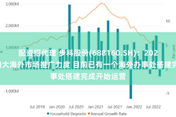 配资招代理 步科股份(688160.SH)：2024年会继续加大海外市场推广力度 目前已有一个海外办事处搭建完成开始运营