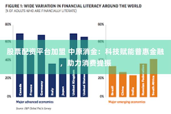 股票配资平台加盟 中原消金：科技赋能普惠金融，助力消费提振