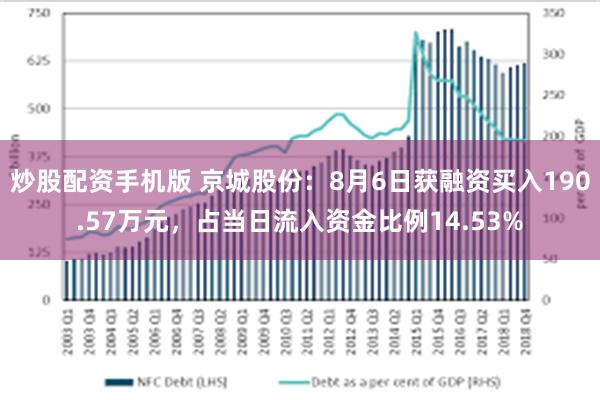 炒股配资手机版 京城股份：8月6日获融资买入190.57万元，占当日流入资金比例14.53%