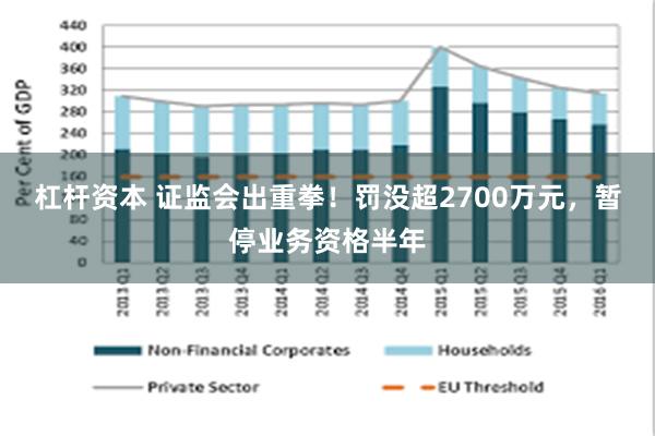 杠杆资本 证监会出重拳！罚没超2700万元，暂停业务资格半年