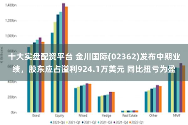 十大实盘配资平台 金川国际(02362)发布中期业绩，股东应占溢利924.1万美元 同比扭亏为盈