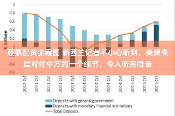 股票配资流程图 新西兰记者不小心听到，美澳高层对付中方的一个细节，令人听完咂舌