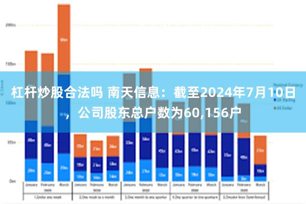 杠杆炒股合法吗 南天信息：截至2024年7月10日，公司股东总户数为60,156户