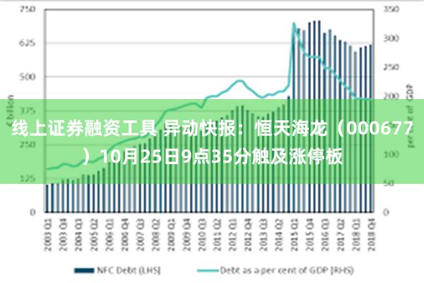 线上证券融资工具 异动快报：恒天海龙（000677）10月25日9点35分触及涨停板