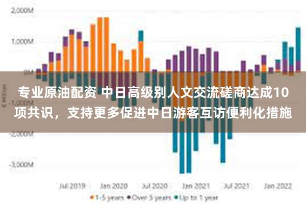 专业原油配资 中日高级别人文交流磋商达成10项共识，支持更多促进中日游客互访便利化措施