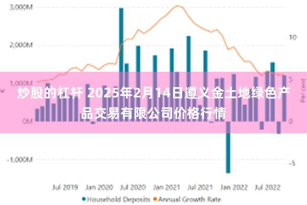 炒股的杠杆 2025年2月14日遵义金土地绿色产品交易有限公司价格行情