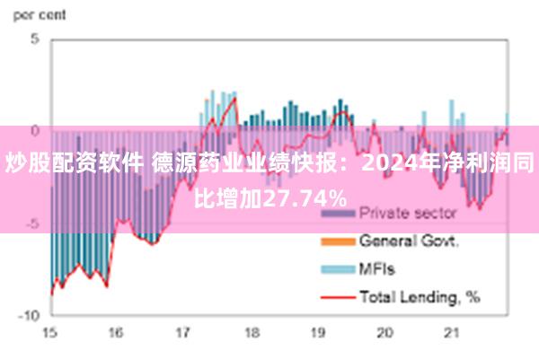 炒股配资软件 德源药业业绩快报：2024年净利润同比增加27.74%